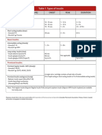 Types of Insulin Onset Peak Duration Chart