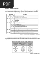 Download Parameter Tanah by Patrick Petter SN338294570 doc pdf