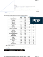 CV of Common Gases PDF