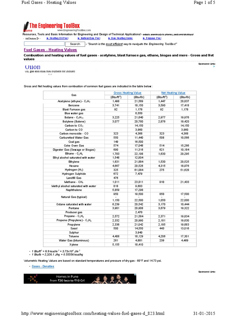 CV of common Gases.pdf Natural Gas Propane