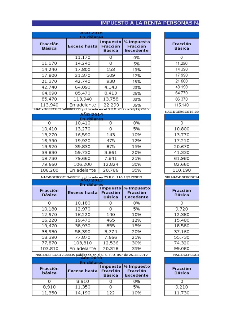 Tabla Para El Calculo Annual De Isr 2023 Movies List IMAGESEE