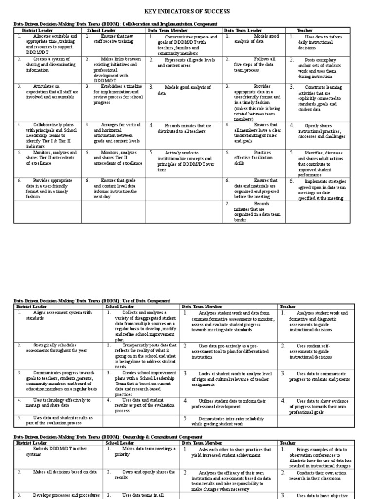 Key Indicators of Success Educational Assessment Teachers