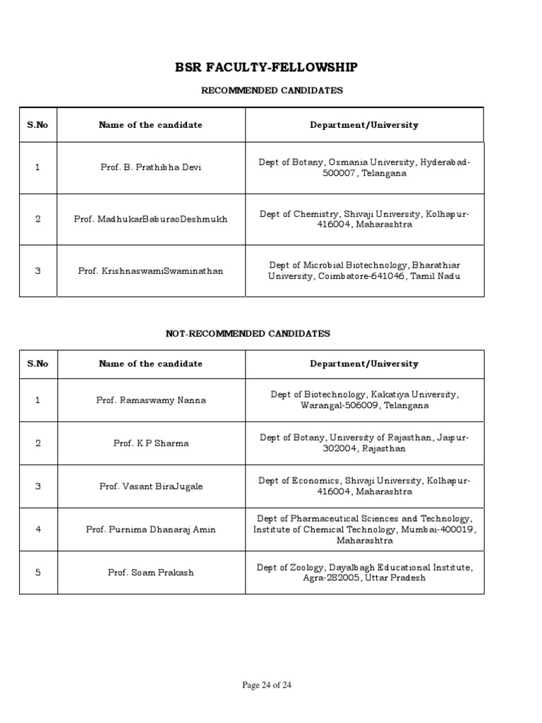 BSR Faculty Fellowship Candidate List | PDF | Wellness | Technology ...