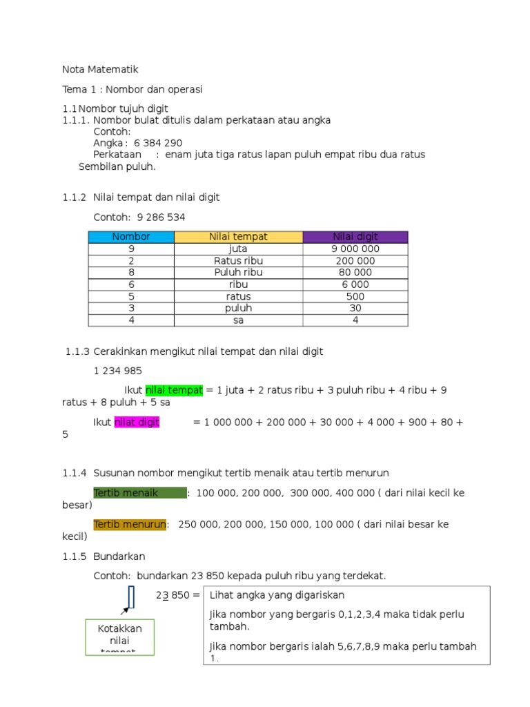 Nota Matematik Upsr 2016 | PDF