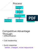 1 Competitiveness, Strategy and Productivity