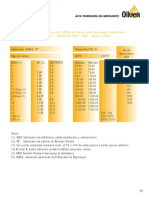 Clasificación de Viscosidad AGMA