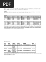 Download Flight and hotel info by jvanhof SN3383503 doc pdf