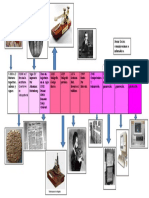 Evolucion de Los Medios de Comunicación PDF
