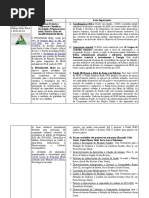 MECANISMOS INTERREGIONAIS