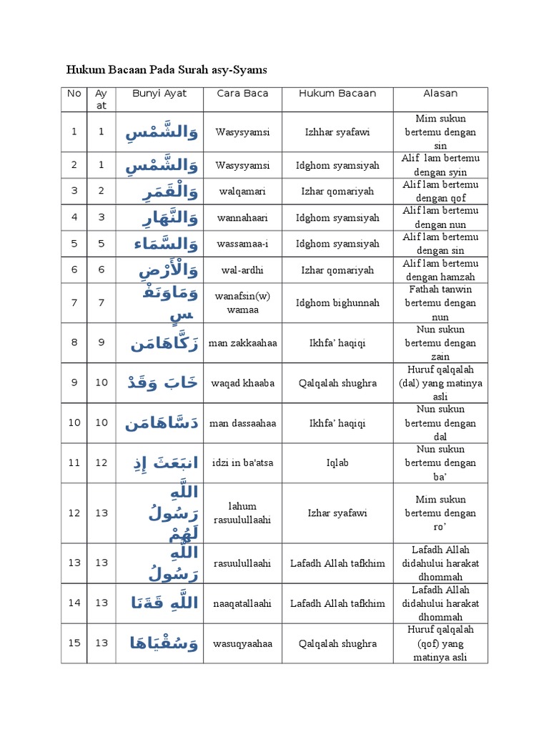Download 68+ Contoh Surat Surat Wasyamsi Terbaik Dan Terbaru