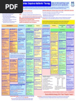 Antibiotic Classification Overview KDT | PDF | World Health ...
