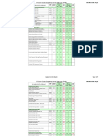 Cost Elements