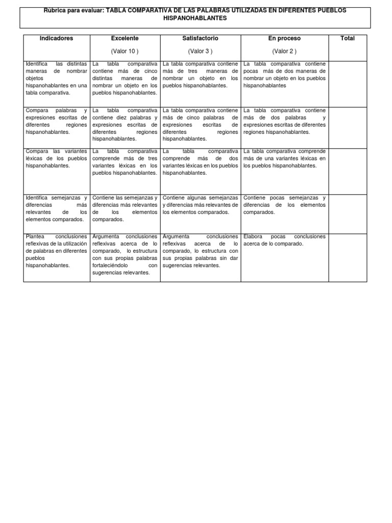 Rúbrica Para Evaluar Tabla | Idioma español | Cognición