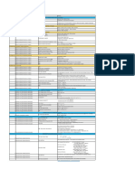 Formulario Formal