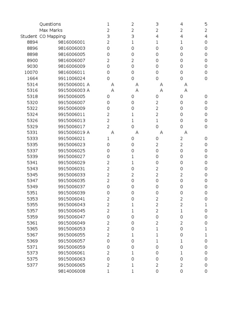 Student Assessment Scores Overview | PDF
