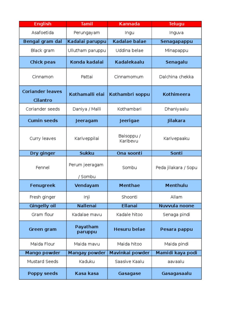 kirana store all items list in hindi pdf decorating ideas