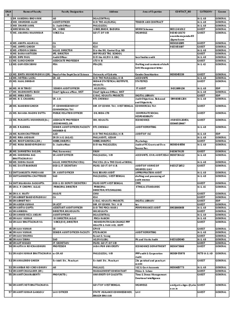 Faculty Database Pdf