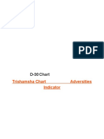 Trishamsha Chart
