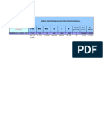 Design of Combined Footings by is 456 Ppt