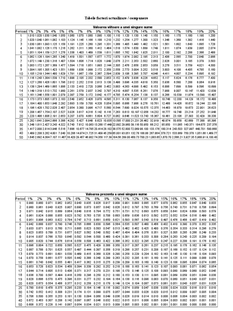 Tabele Factori | PDF