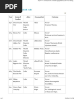 Wars During British Rule MM