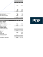 Ratios Financieros