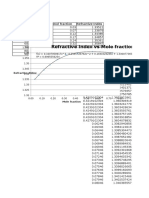 Refractive Index Vs Mole Fraction