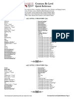 Quick Reference Creatures by Level