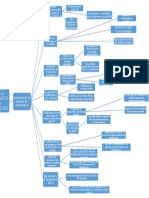 Mapa Conceptual de La Historia de La Evaluacion Psicologica