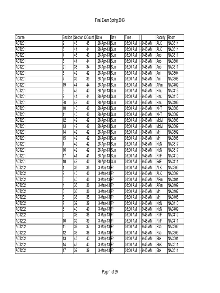 Nsu Spring 2013 All Course Final Exam List PDF PDF