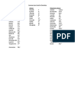 Common Ions