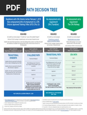 cpa path tree certified public accountant music flashcards for preschoolers