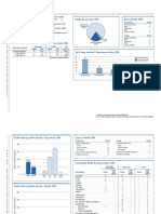 00023-ME Report 2003 Profiles C