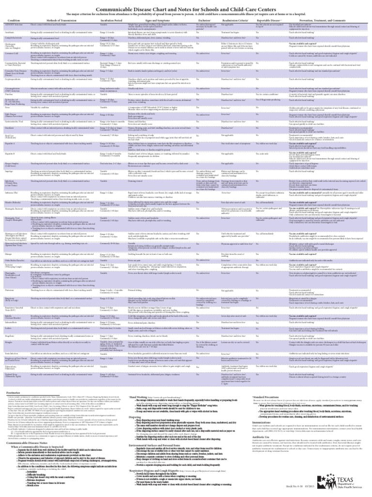 6 30 PDF PDF Meningitis Transmission (Medicine)