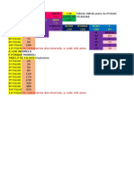 Inominado arvore genealogica