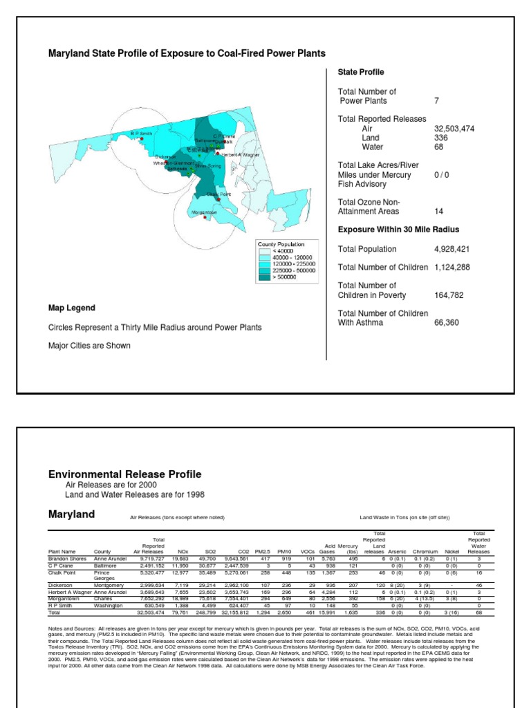 Maryland CHILDREN AT RISK From DIRTY AIR POLLUTION PDF Maryland