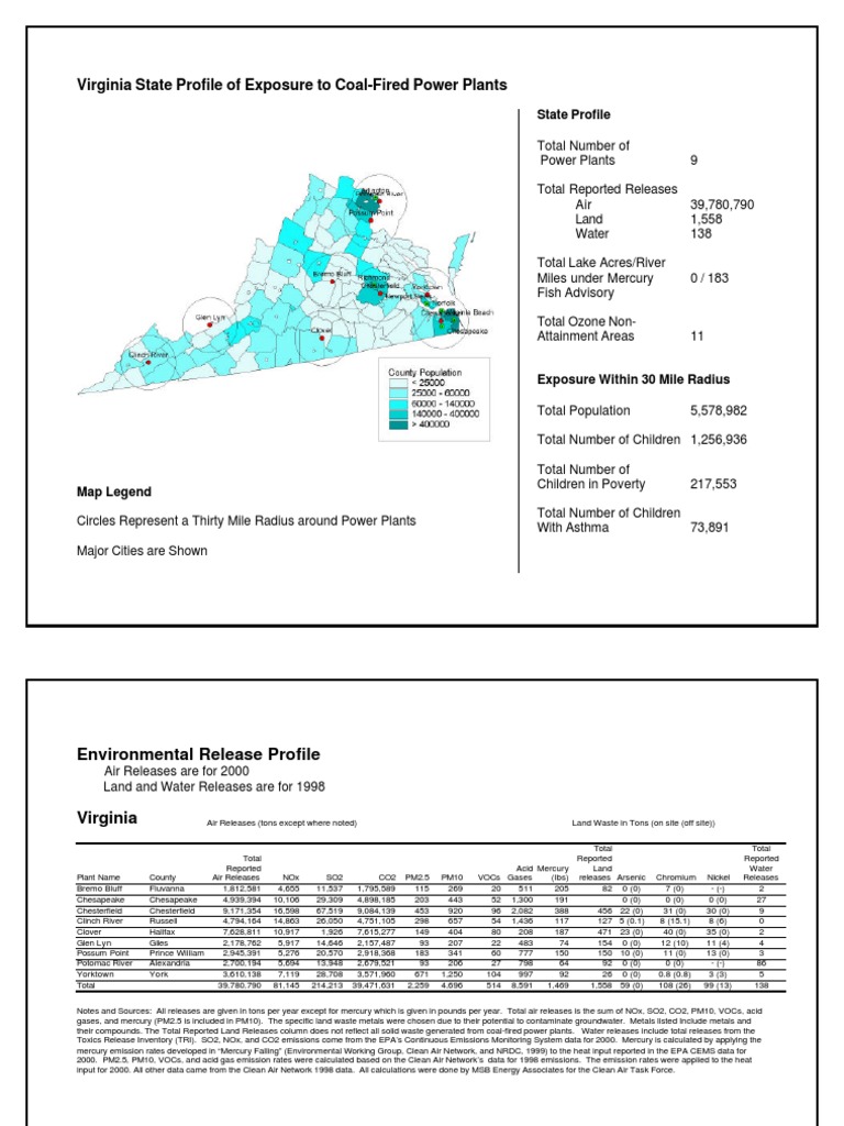 Virginia CHILDREN AT RISK From DIRTY AIR POLLUTION | PDF | Fossil Fuel ...