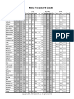 Treatment chart.pdf