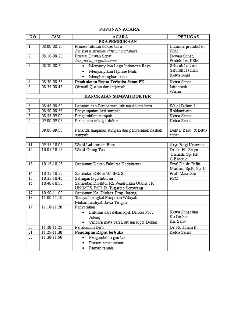 Arti dan Susunan Acara Rundown | PDF