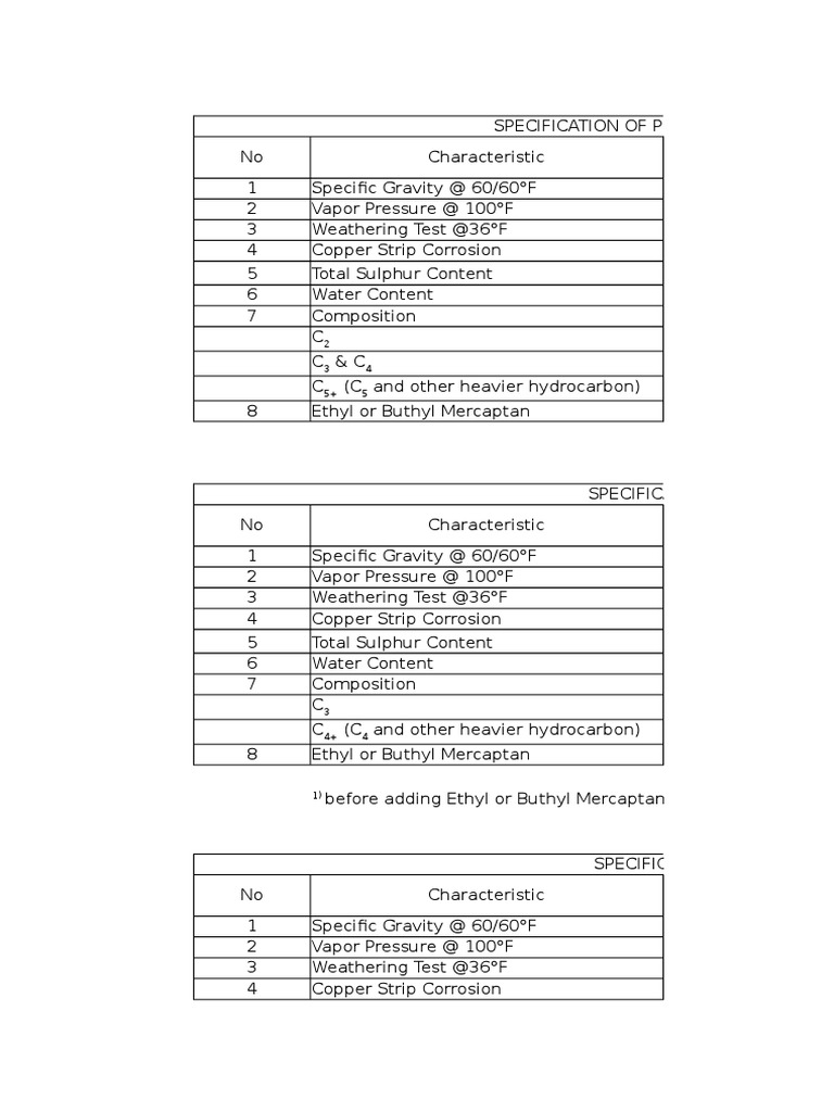 LPG Spec by Esdm | PDF