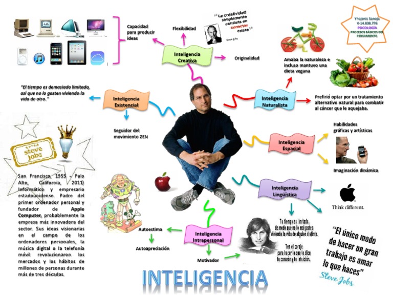 Mapa Mixto Sobre La Inteligencia PDF Computadoras