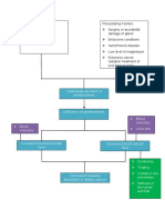 Concept Map para Thyroid