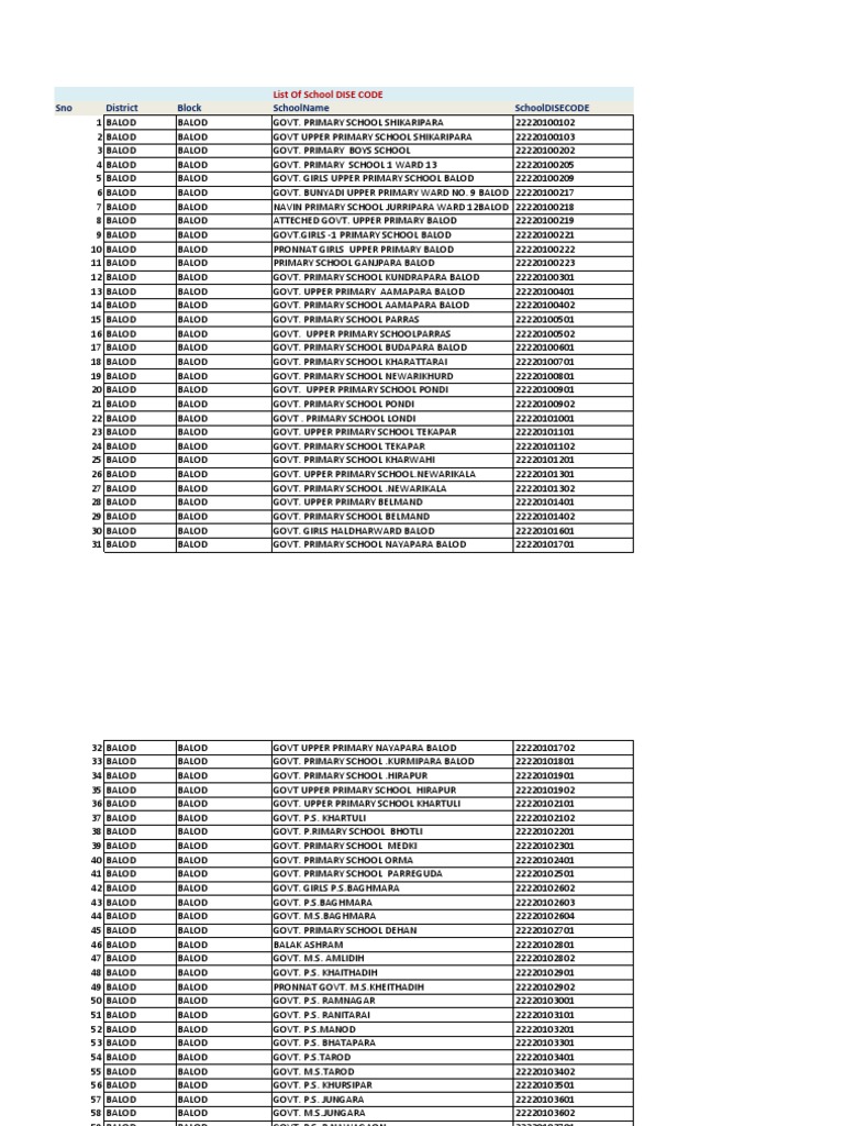 School Dise Code Educational Organizations Pedagogy