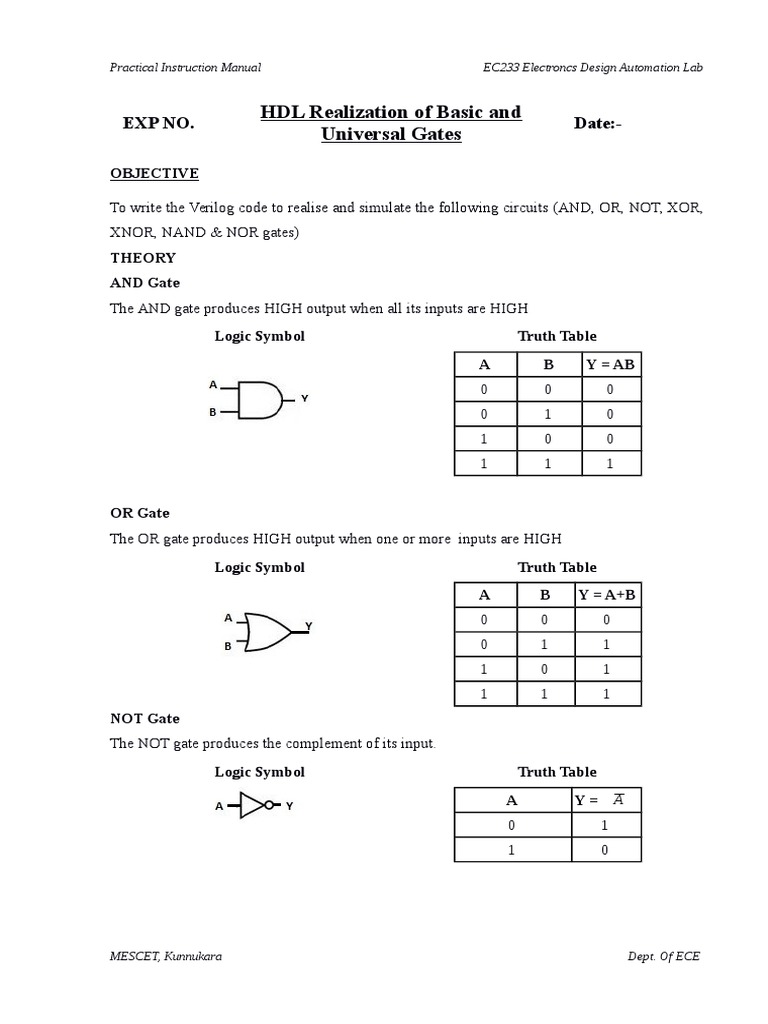 HDL Realization of Basic and Universal Gates Exp No. Date PDF