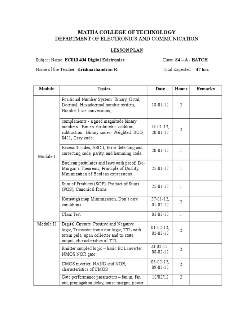 Department of Electronics and Communication: Matha College of ...