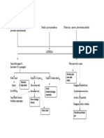 Pathway Asfiksia