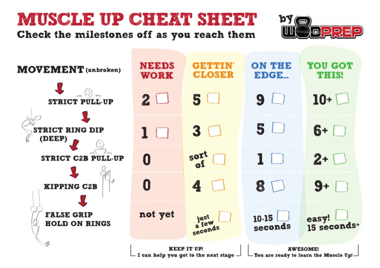 WODprep Muscle Up Cheat Sheet | PDF