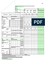 Toyota Maintanence Schedule PDF