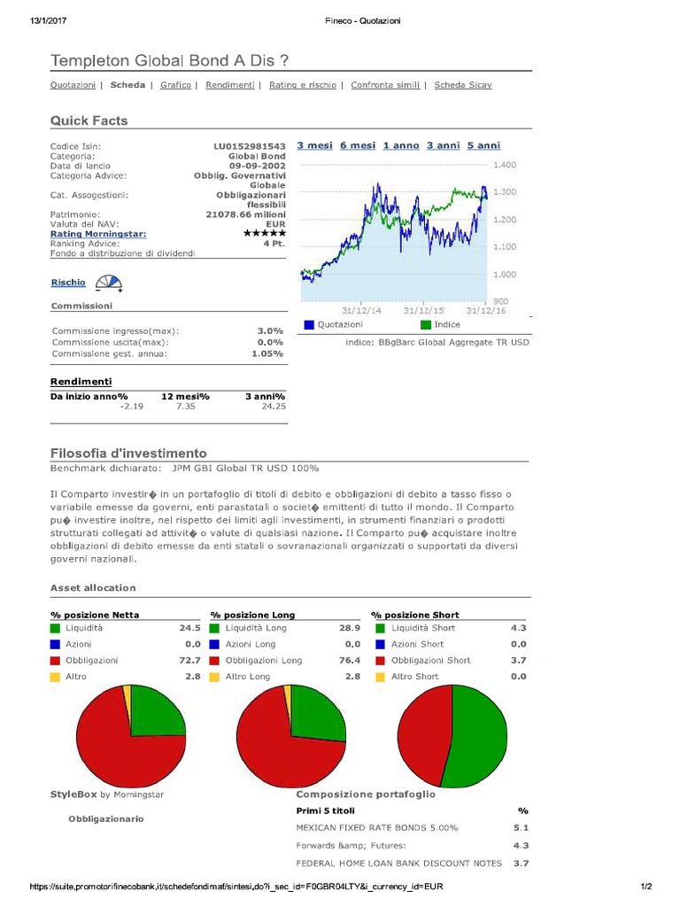 Templeton Global Bond Dis