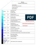 Estimation de La Force Du Vent